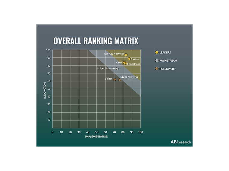 abi-industrial-firewalls-2024