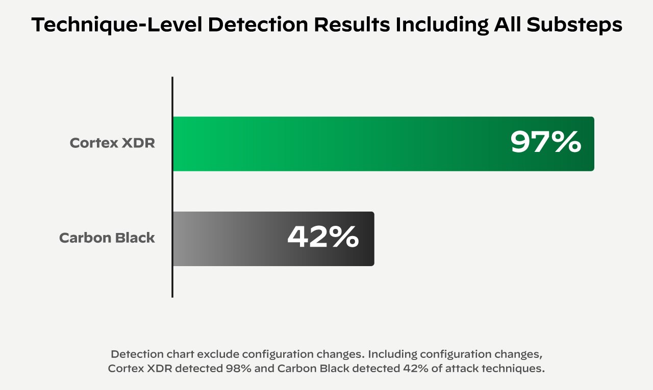 EPR 网络风险象限报告图片