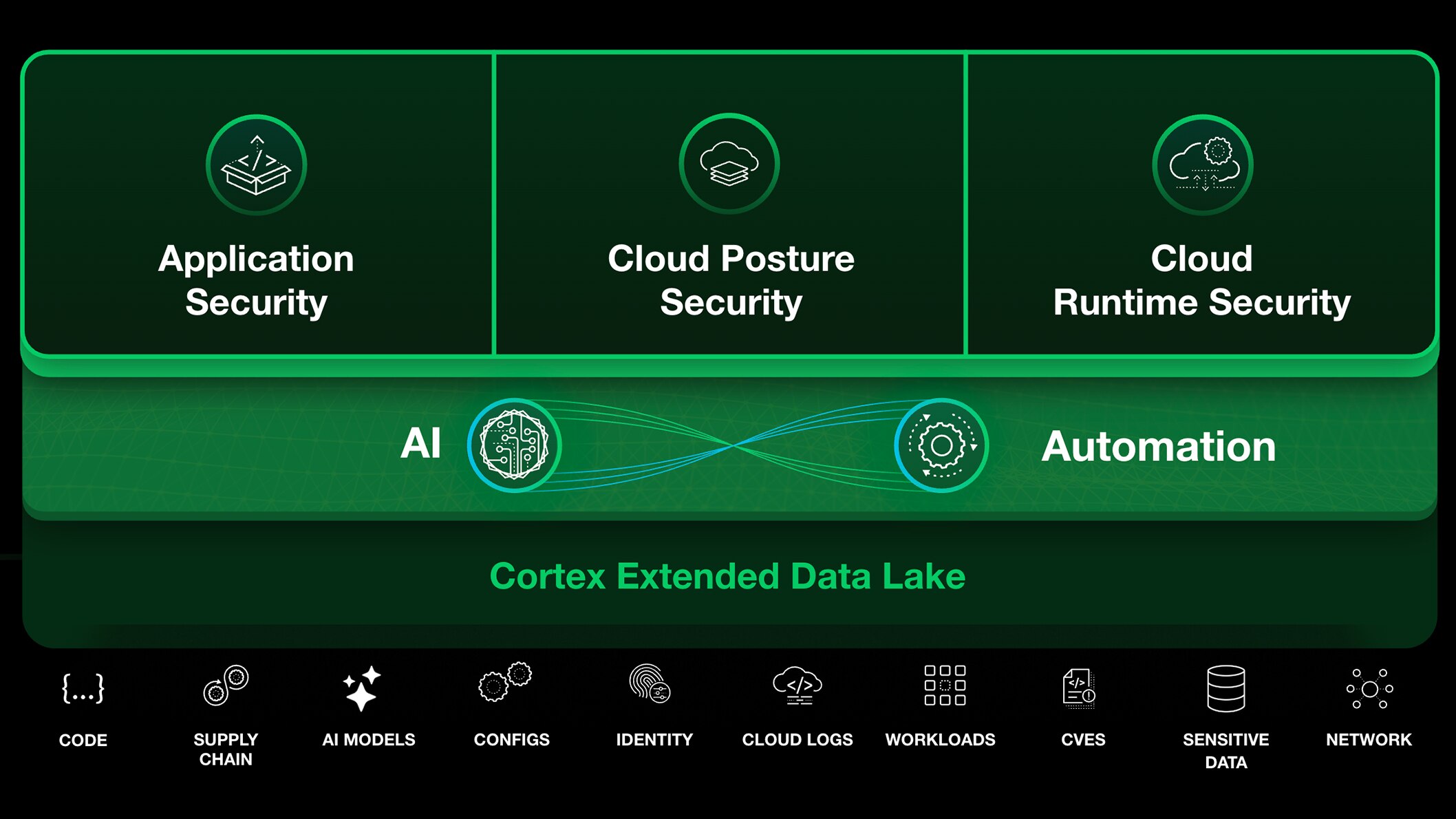 超越可见性，实现实时保护