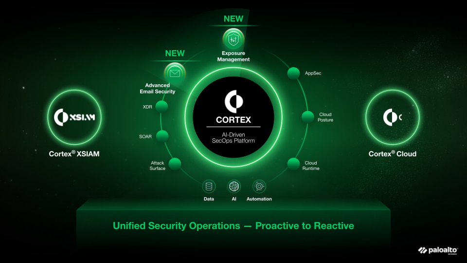 超越 XDR，利用 AI 驱动的平台重塑 SOC