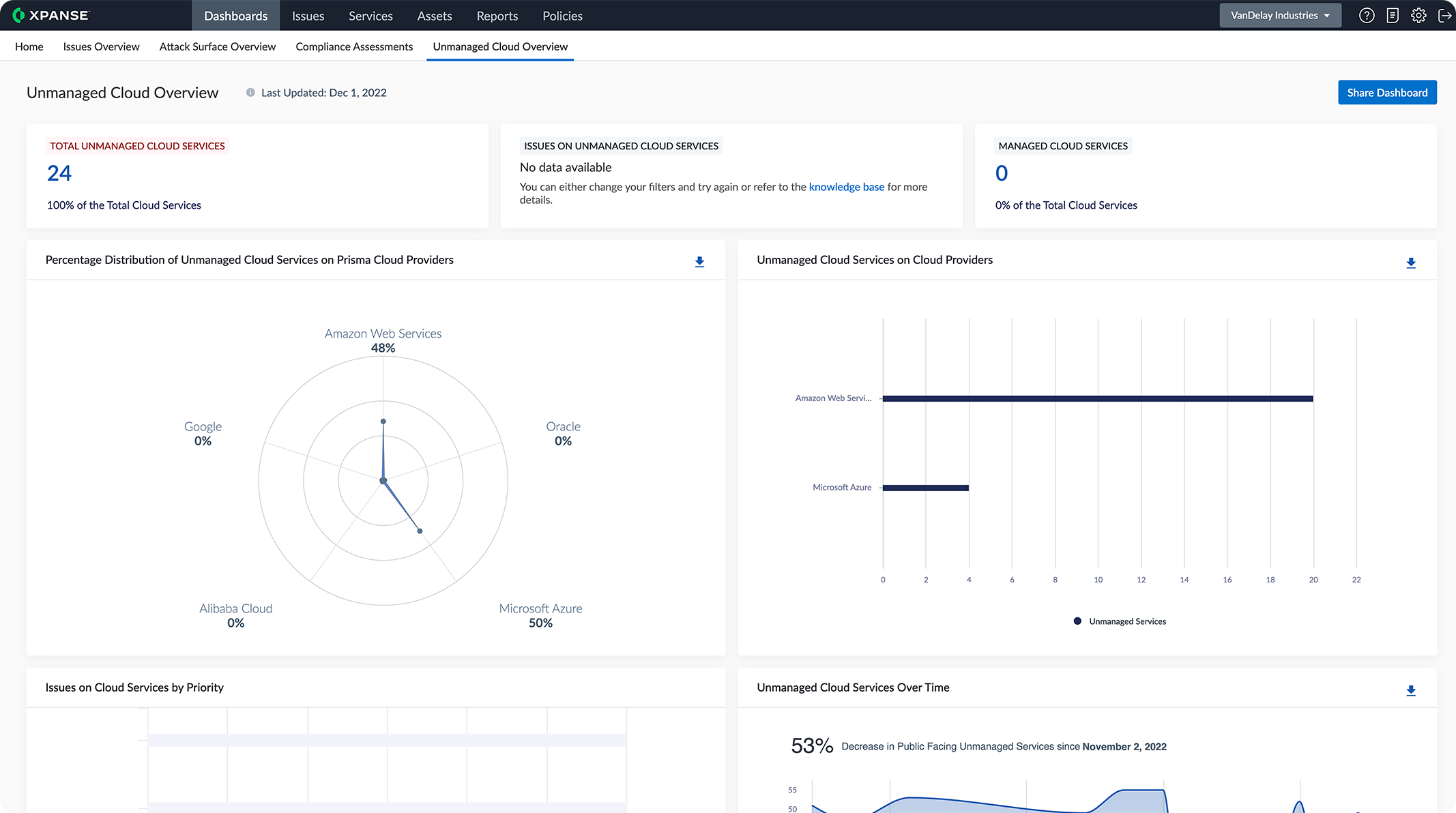 ELIMINATE SHADOW CLOUD