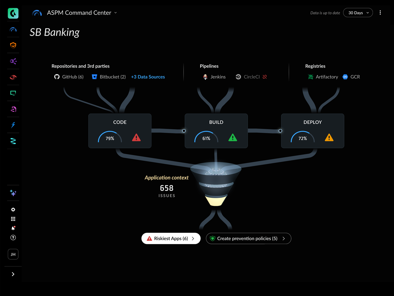 应用安全态势管理