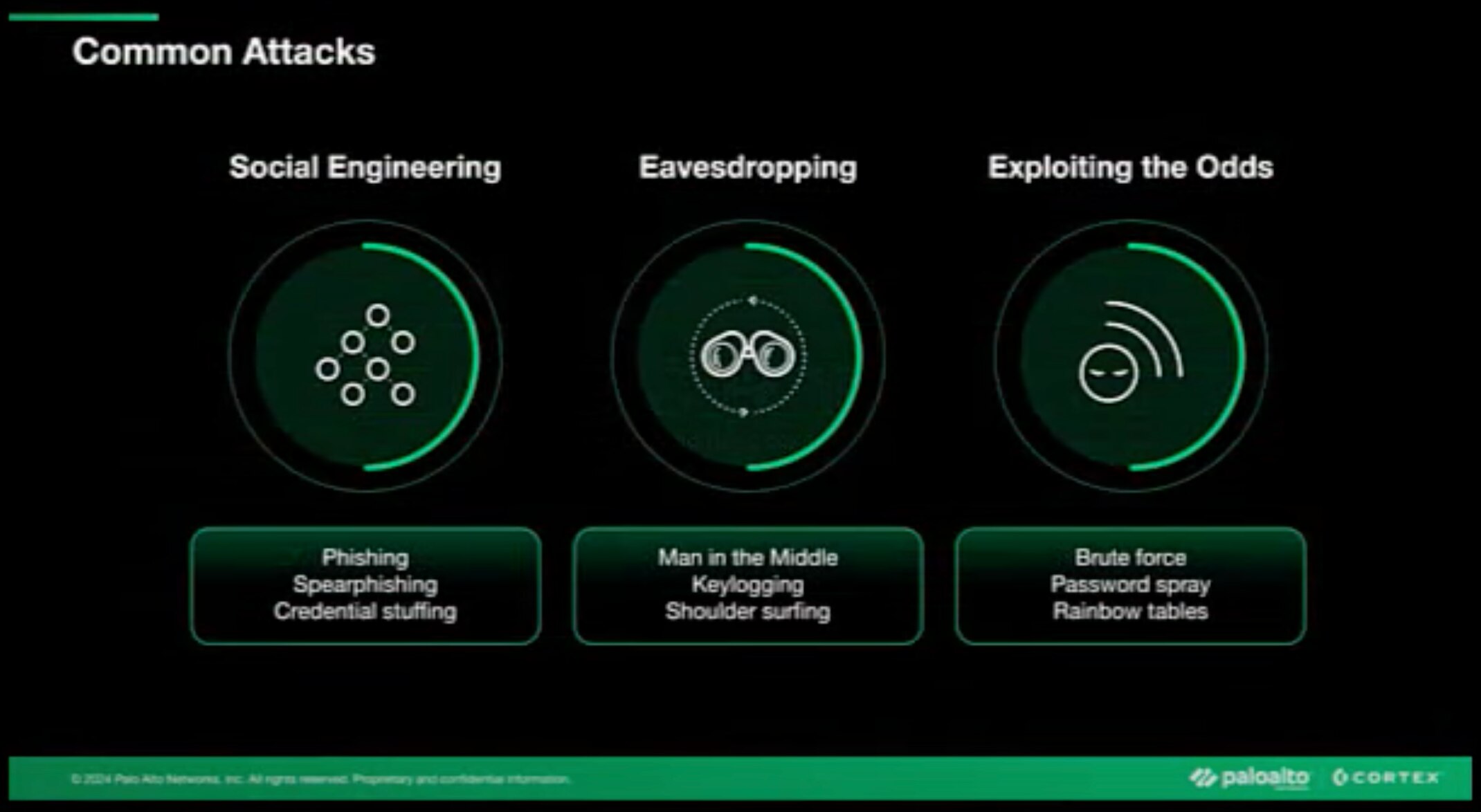 Endpoint security: Is the threat coming from inside the house? #shorts