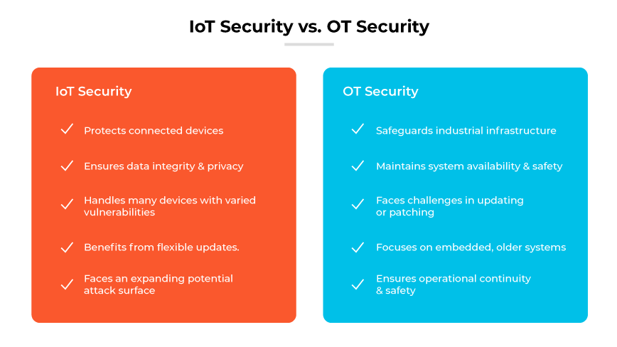 两个色块中的 IoT 安全和 OT 安全功能比较列表。