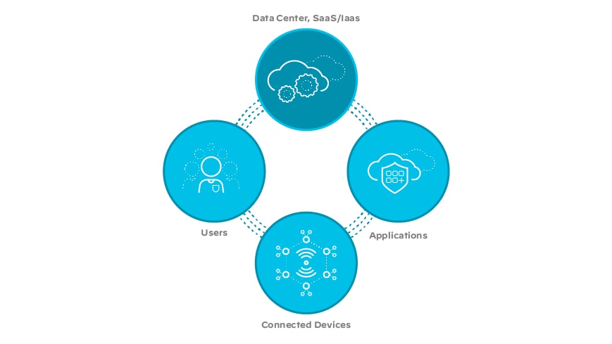 SD-WAN、網路、雲、企業、網路、SD-WAN 解決方案、基礎設施 SD-WAN、網路、雲、企業、網路、SD-WAN 解決方案、基礎設施