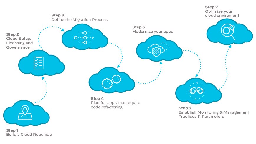 SD-WAN、網路、雲、企業、網路、SD-WAN 解決方案、基礎設施 SD-WAN、網路、雲、企業、網路、SD-WAN 解決方案、基礎設施