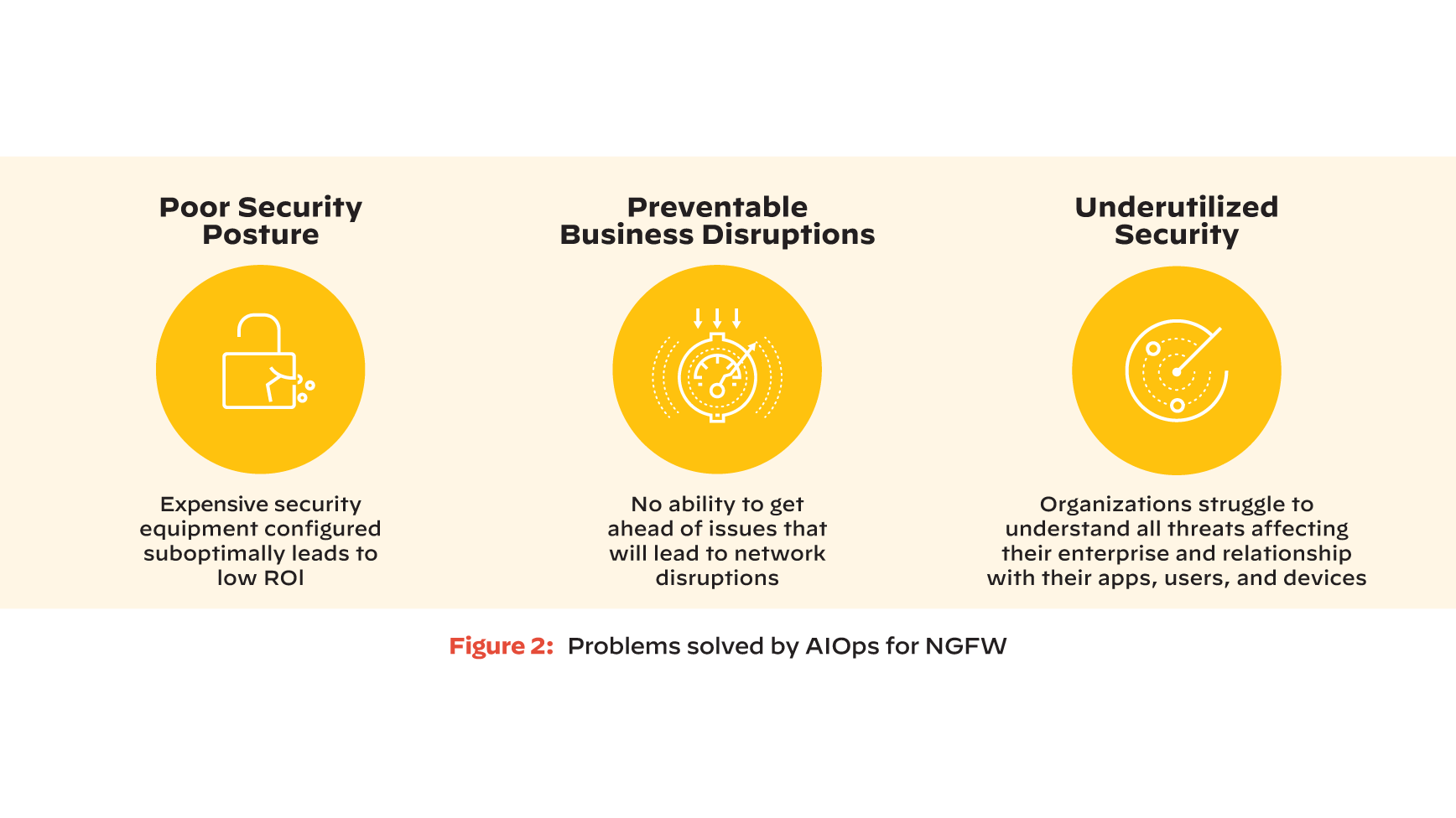 AIOps 为 NGFW 解决的问题一览表