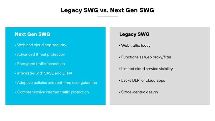 传统 SWG 功能与新一代 SWG 功能的比较。