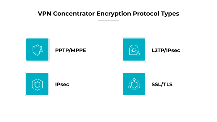 VPN 集中器协议：PPTP/MPPE、L2TP/IPsec、IPsec、SSL/TLS