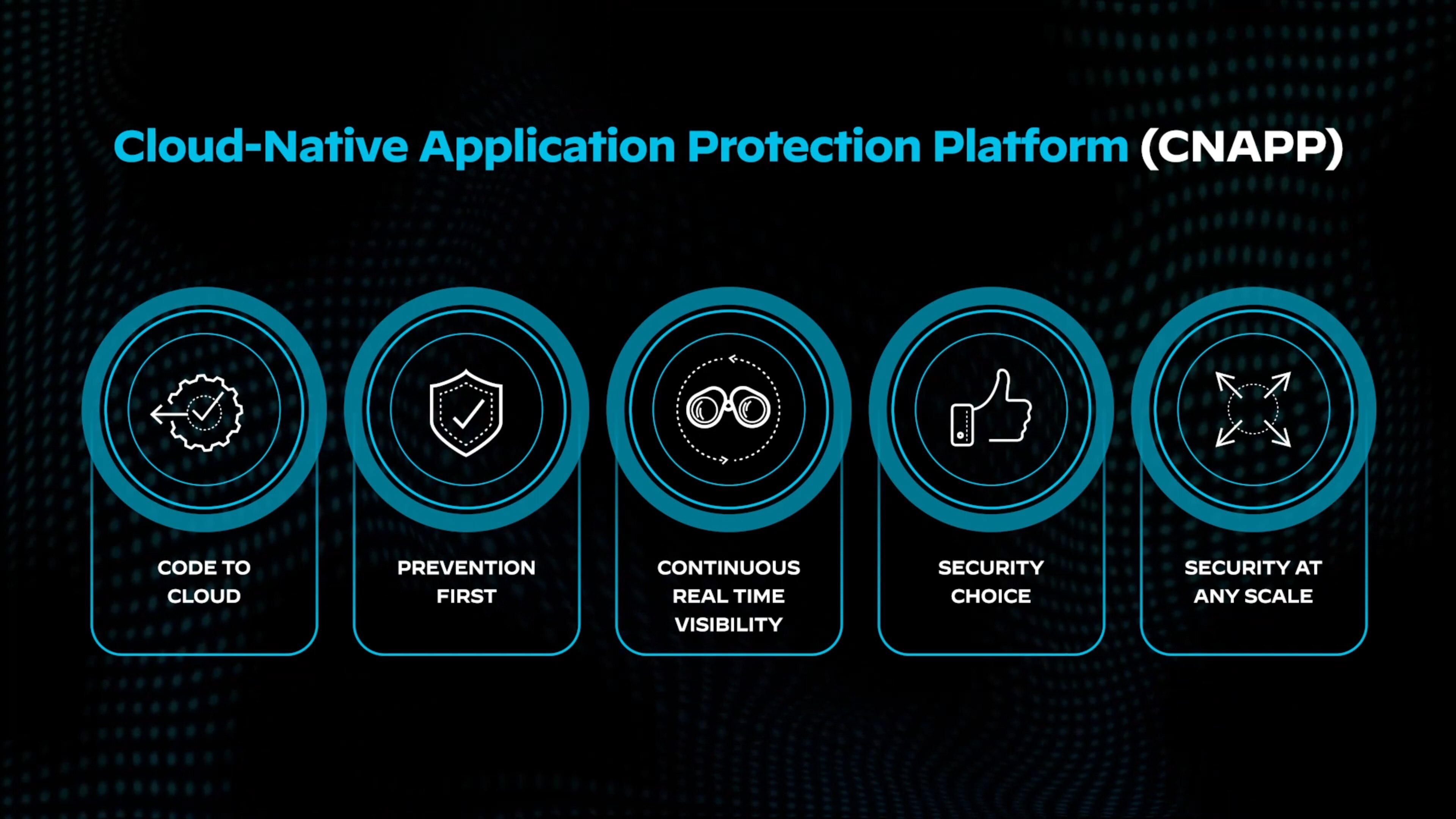 视频Prisma Cloud: 云到代码 CNAPP