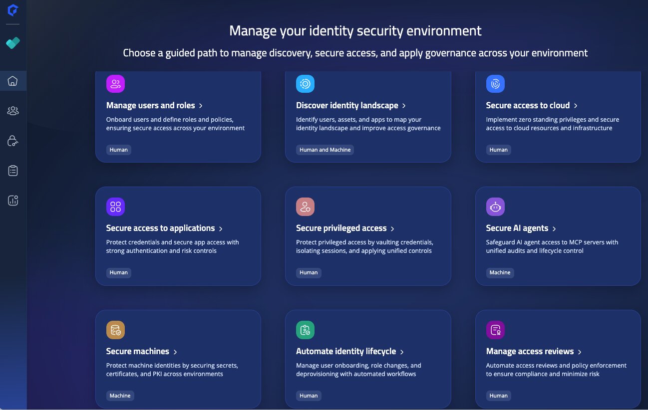 identity governance key capabilities