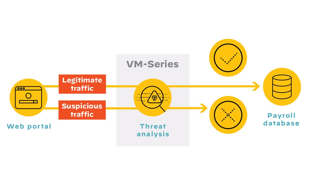 阻止恶意横向移动和数据泄露