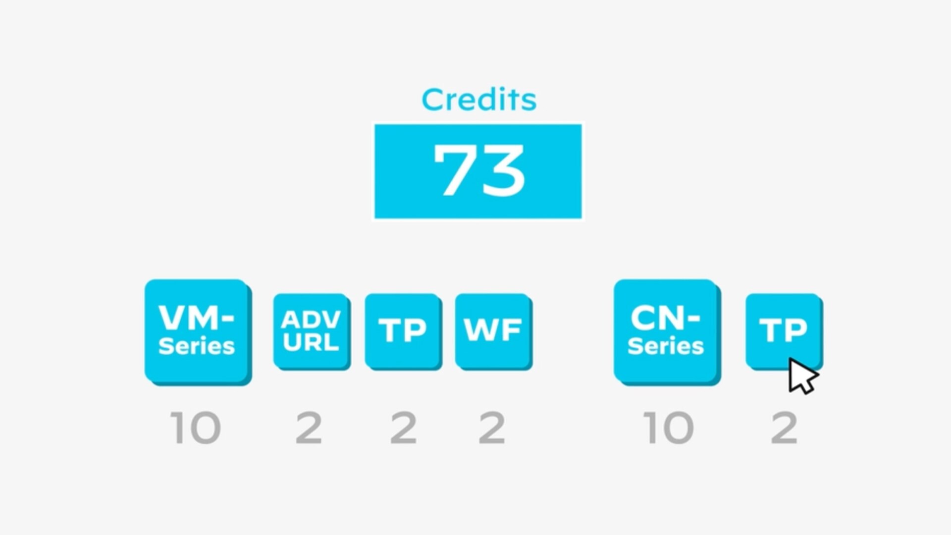 在几分钟内部署虚拟化网络安全