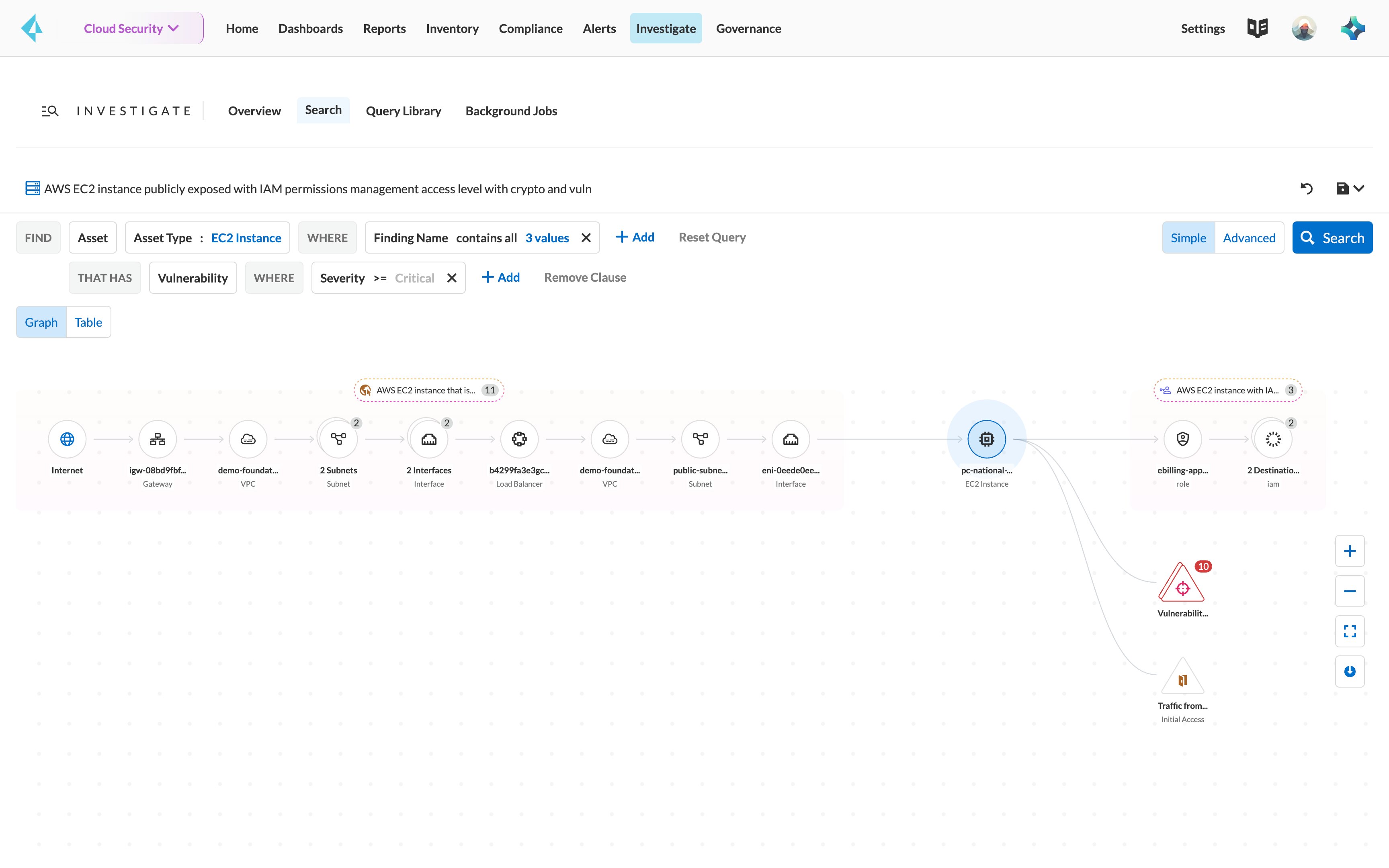 真实的互联网暴露