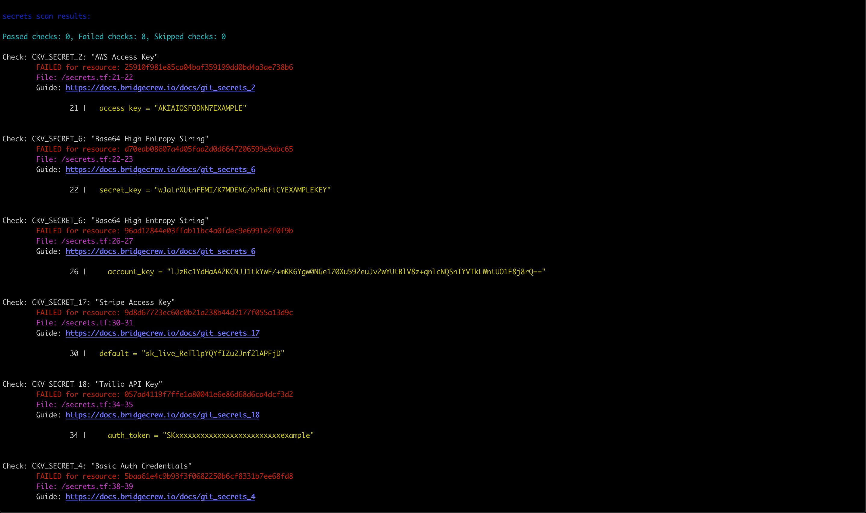 機密情報のスキャン