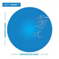 Prisma Cloud 被 Frost Radar<sup>™</sup> 2023 评为云原生应用保护平台第一名