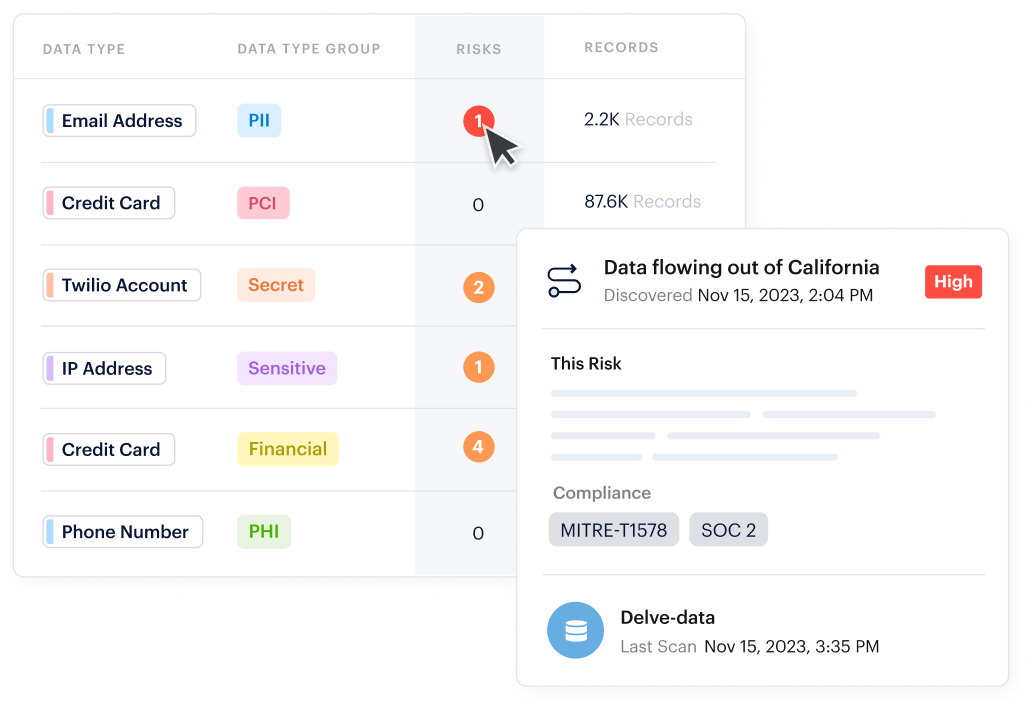 数据隐私和合规性