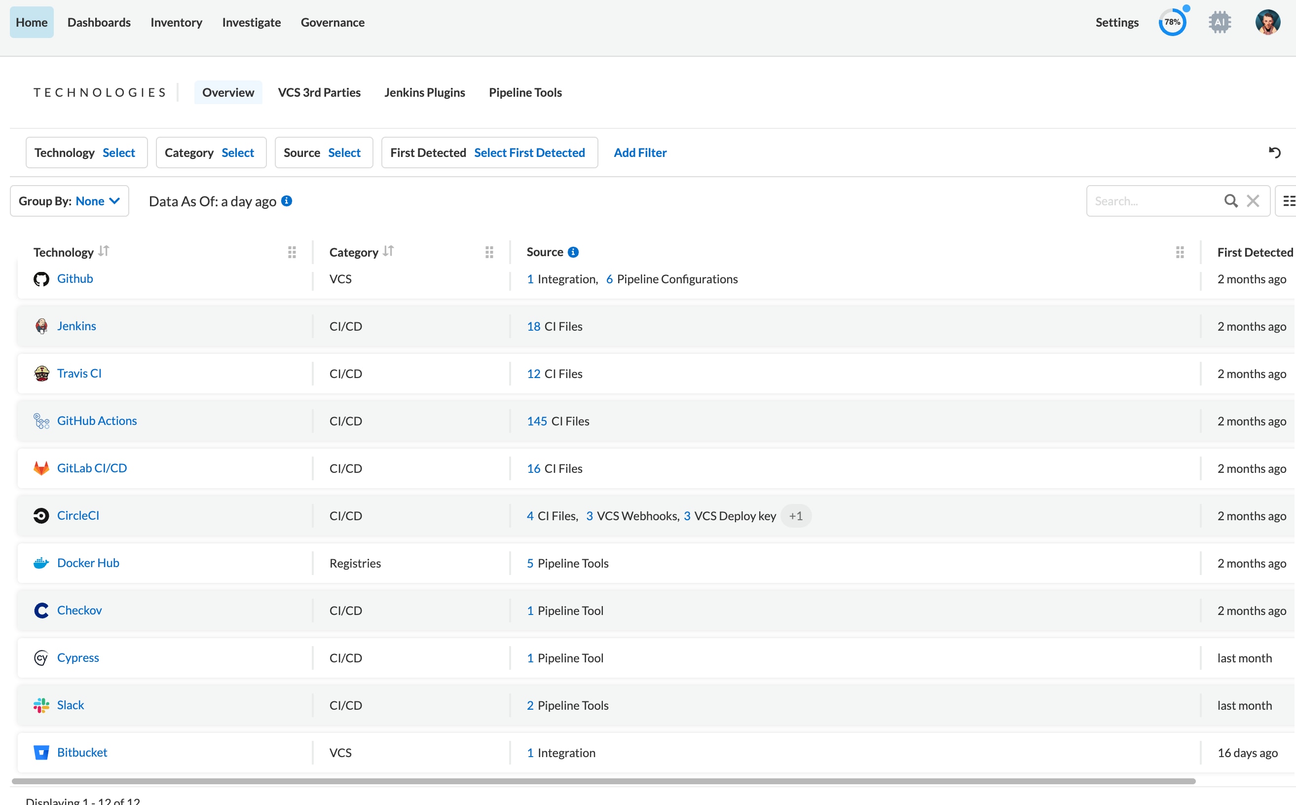 对于整个工程生态系统的集中可视性