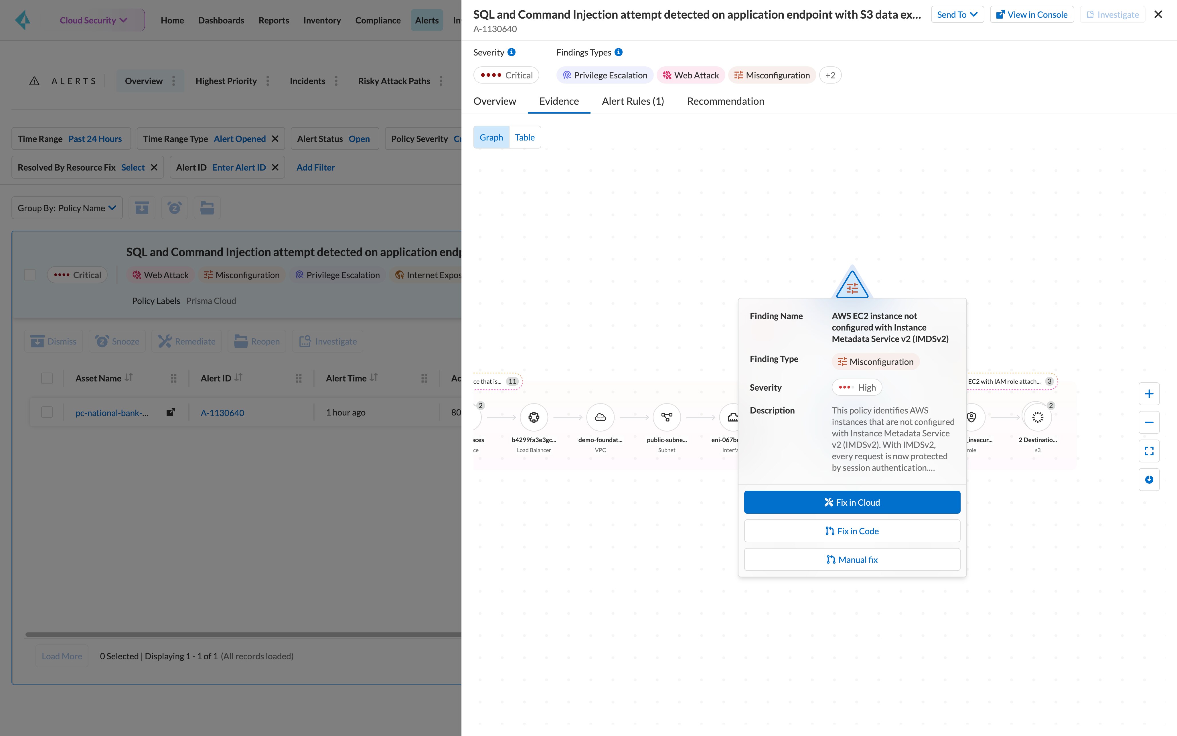 可视性、合规性和监管