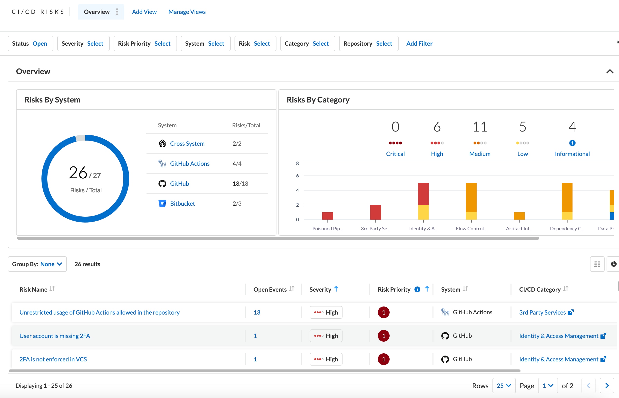 交付管道的态势管理