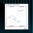 Gartner 魔力象限 SASE