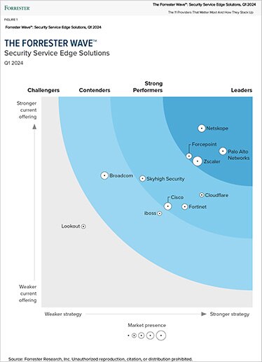 Palo Alto Networks 被 Forrester 评为 SSE 领导者