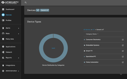 自主数字体验管理