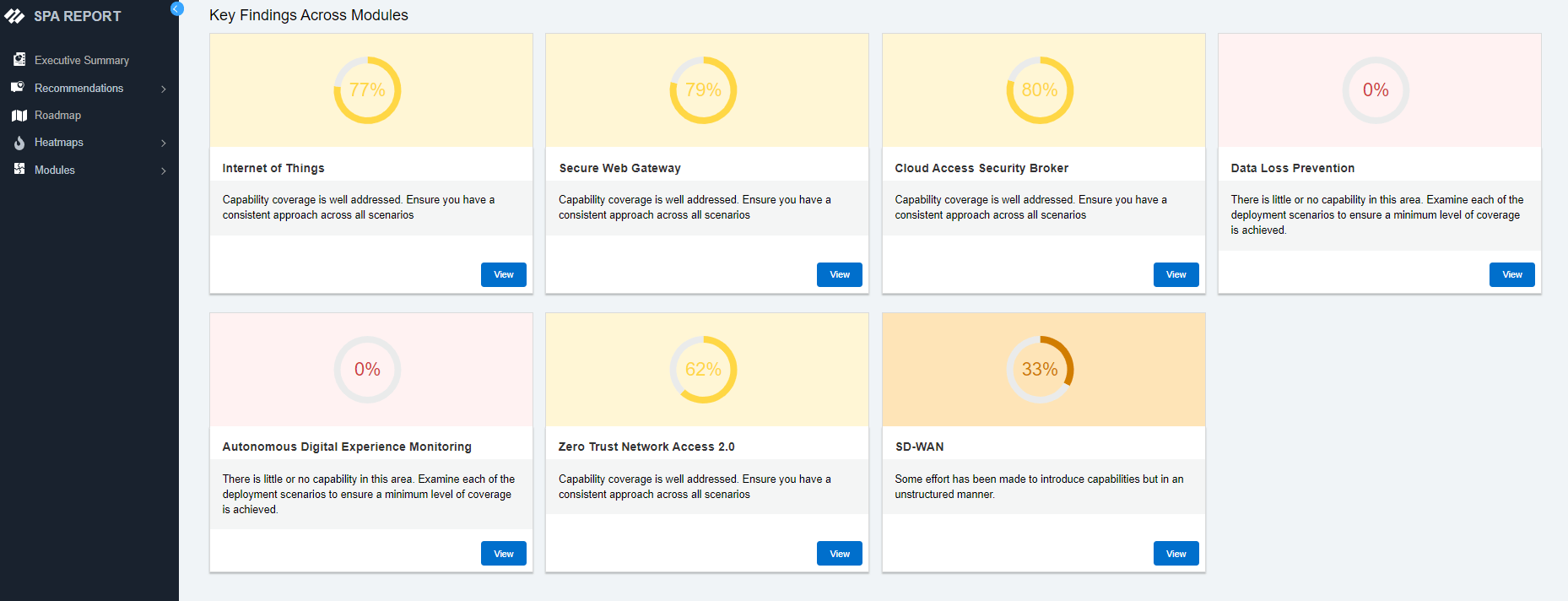 SASE / ZTNA 2.0 部署