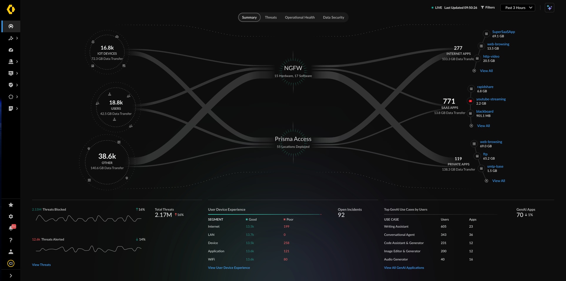 一个工具管理整个网络