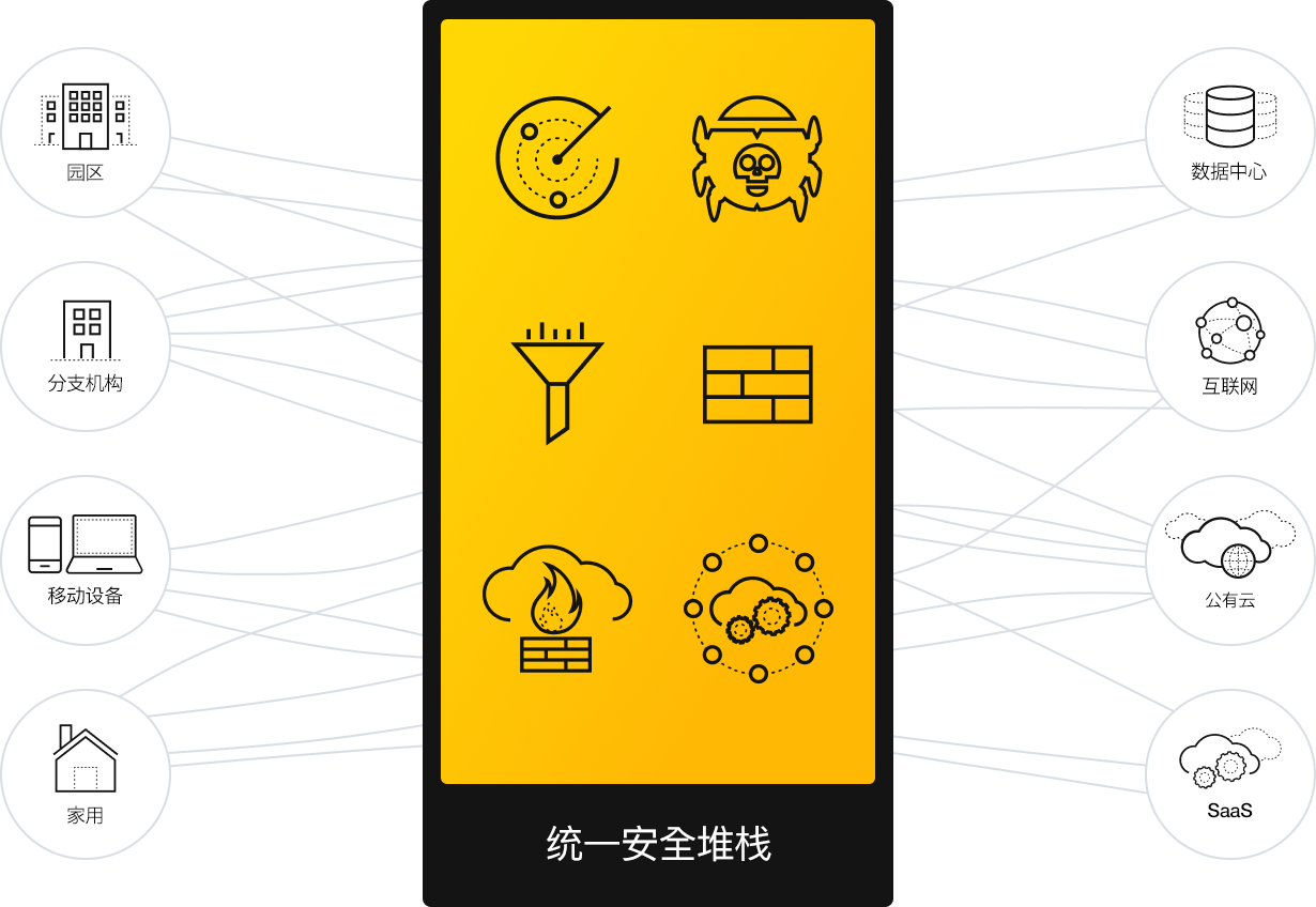 专为零信任而打造，由人工智能提供支持