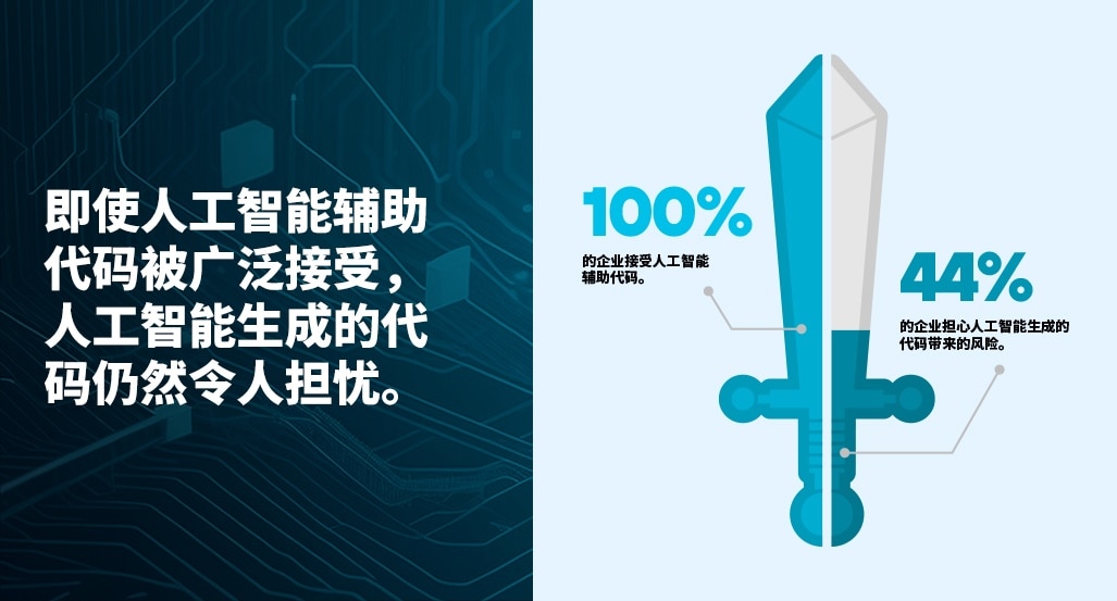 人工智能:是攻击载体还是加速器?